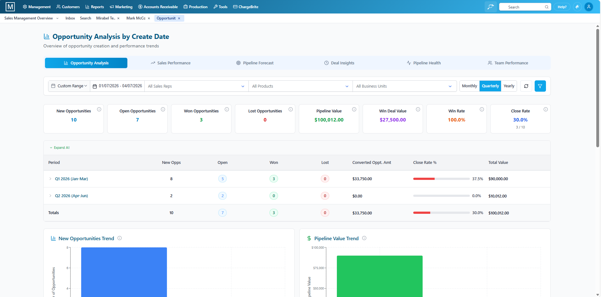 Opportunity Analysis Dashboard — reporting and analytics in The Magazine Manager