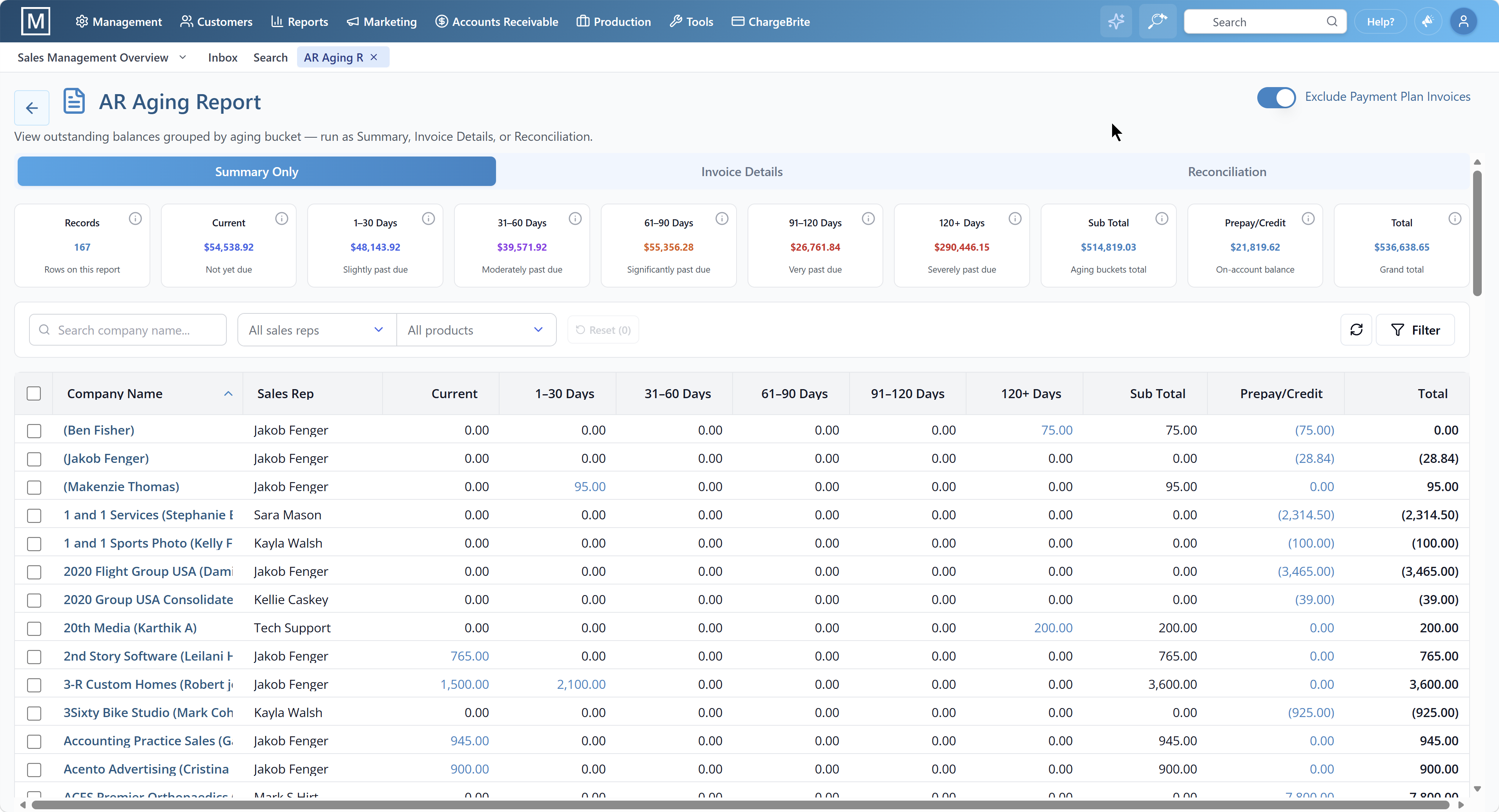 A/R Aging Report showing current, 30, 60, 90, and 120+ day balances by advertiser